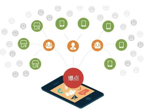 阜龙乡为什么越来越多的企业通过软文营销来引流